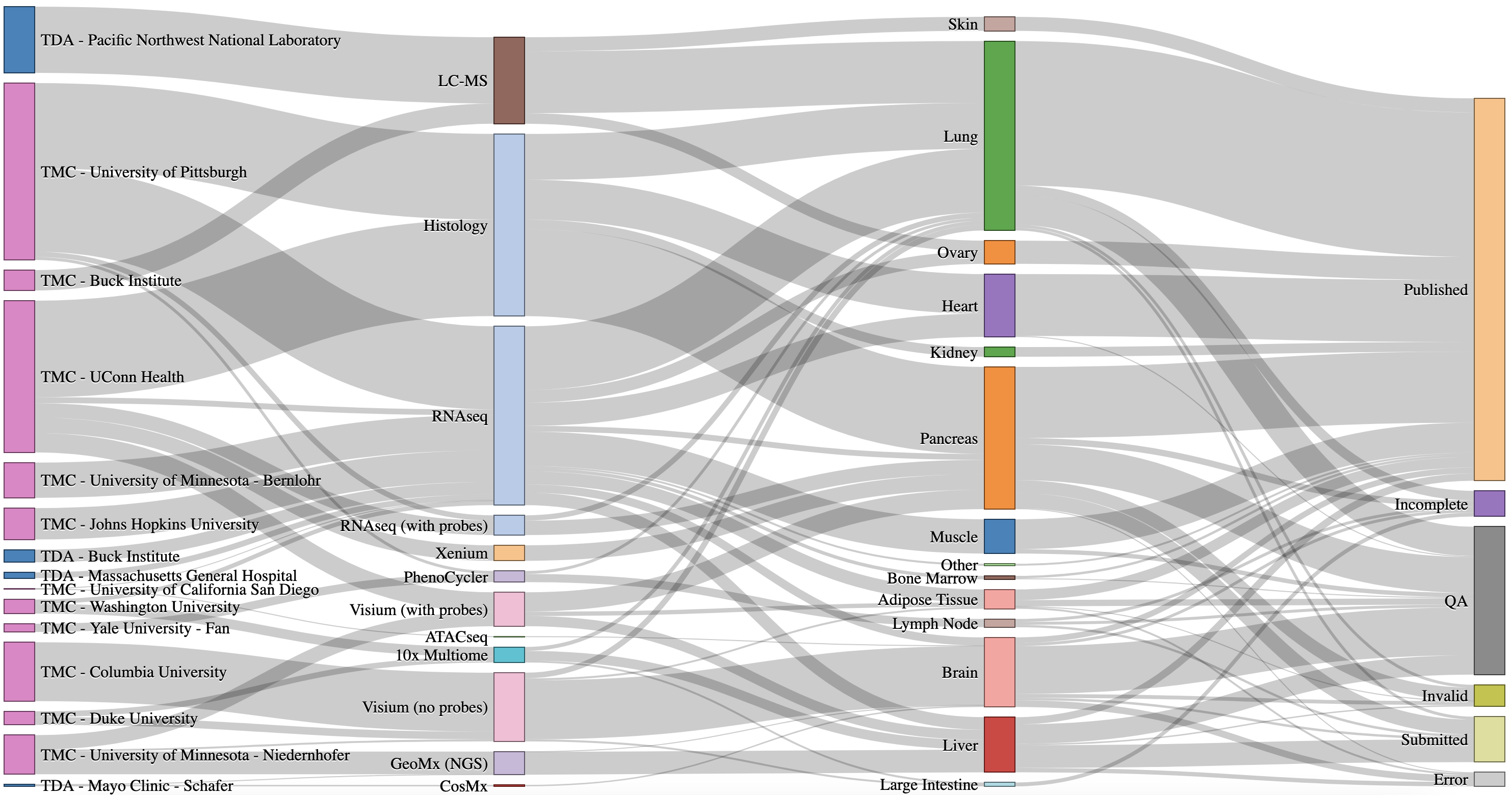 Click on image to launch interactive Sankey diagram.