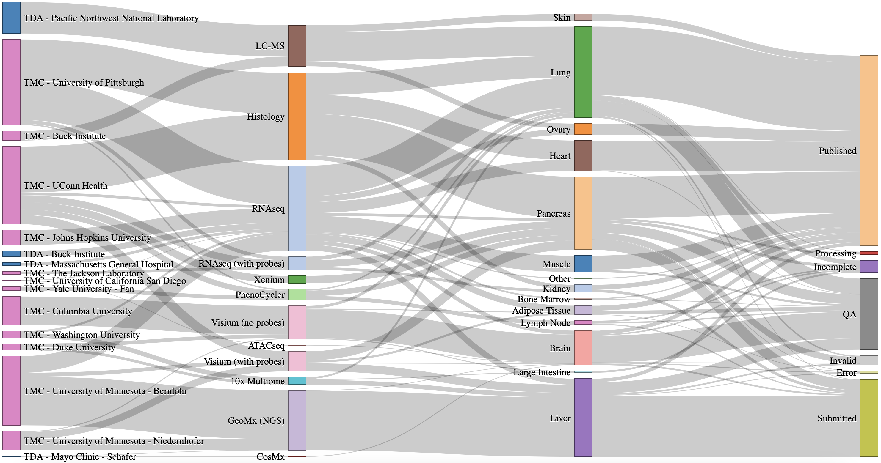 Click on image to launch interactive Sankey diagram.