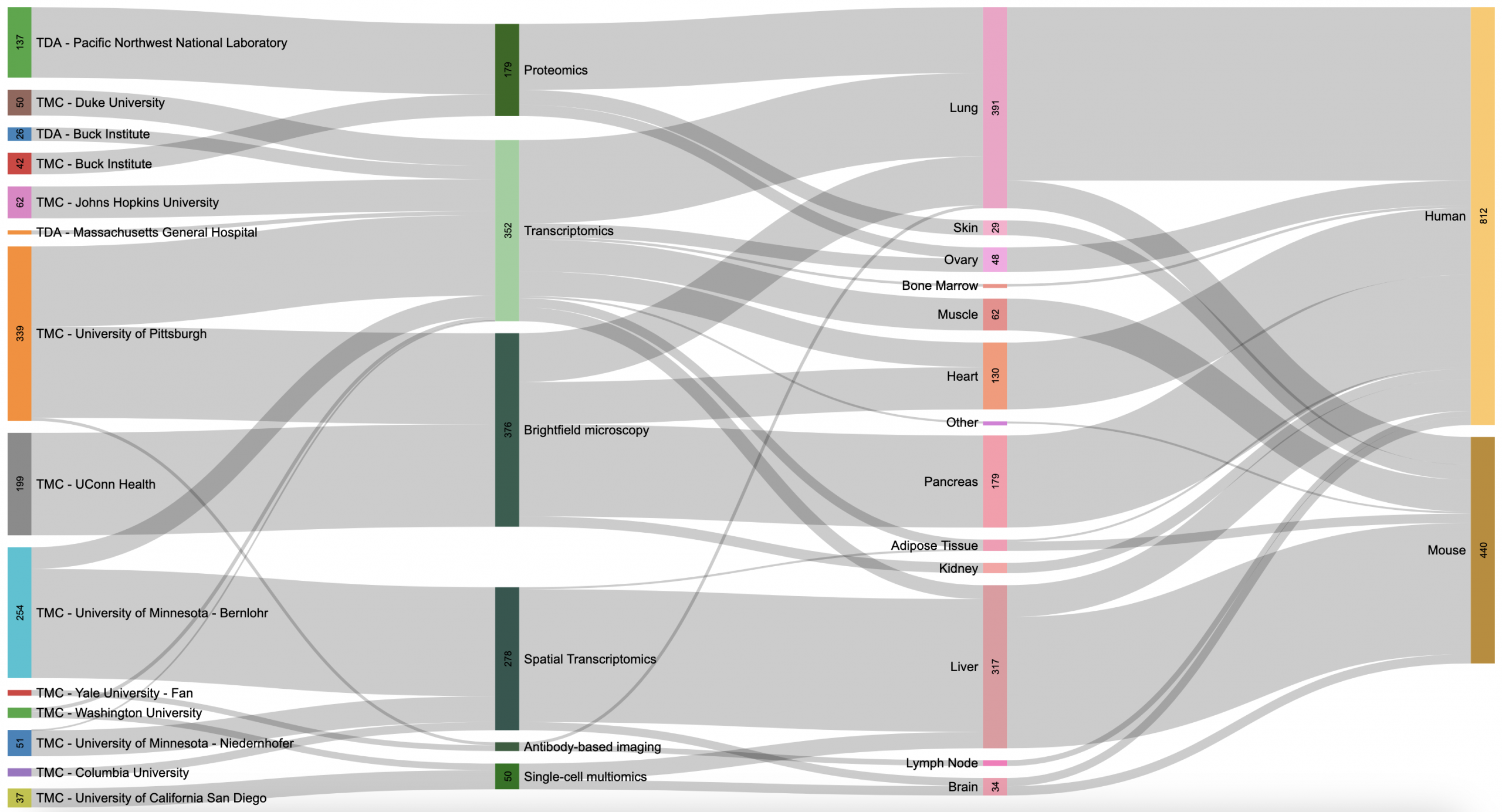 Click on image to launch interactive Sankey diagram.