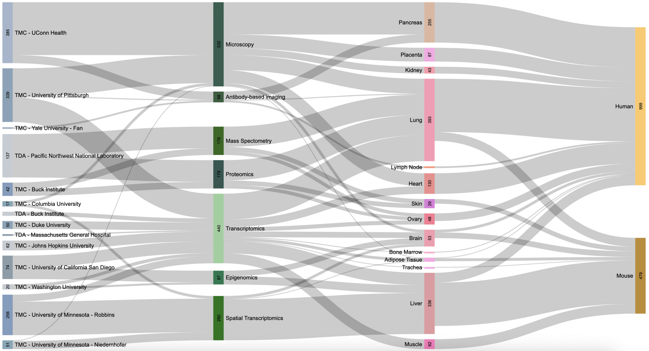 Click on image to launch interactive Sankey diagram.