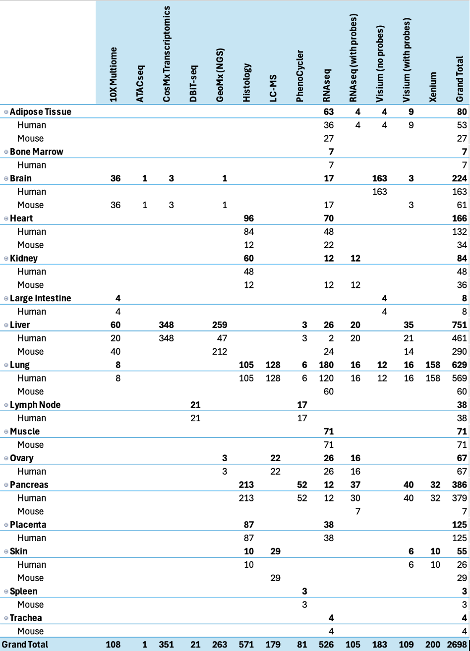 October 2025 Data Previews