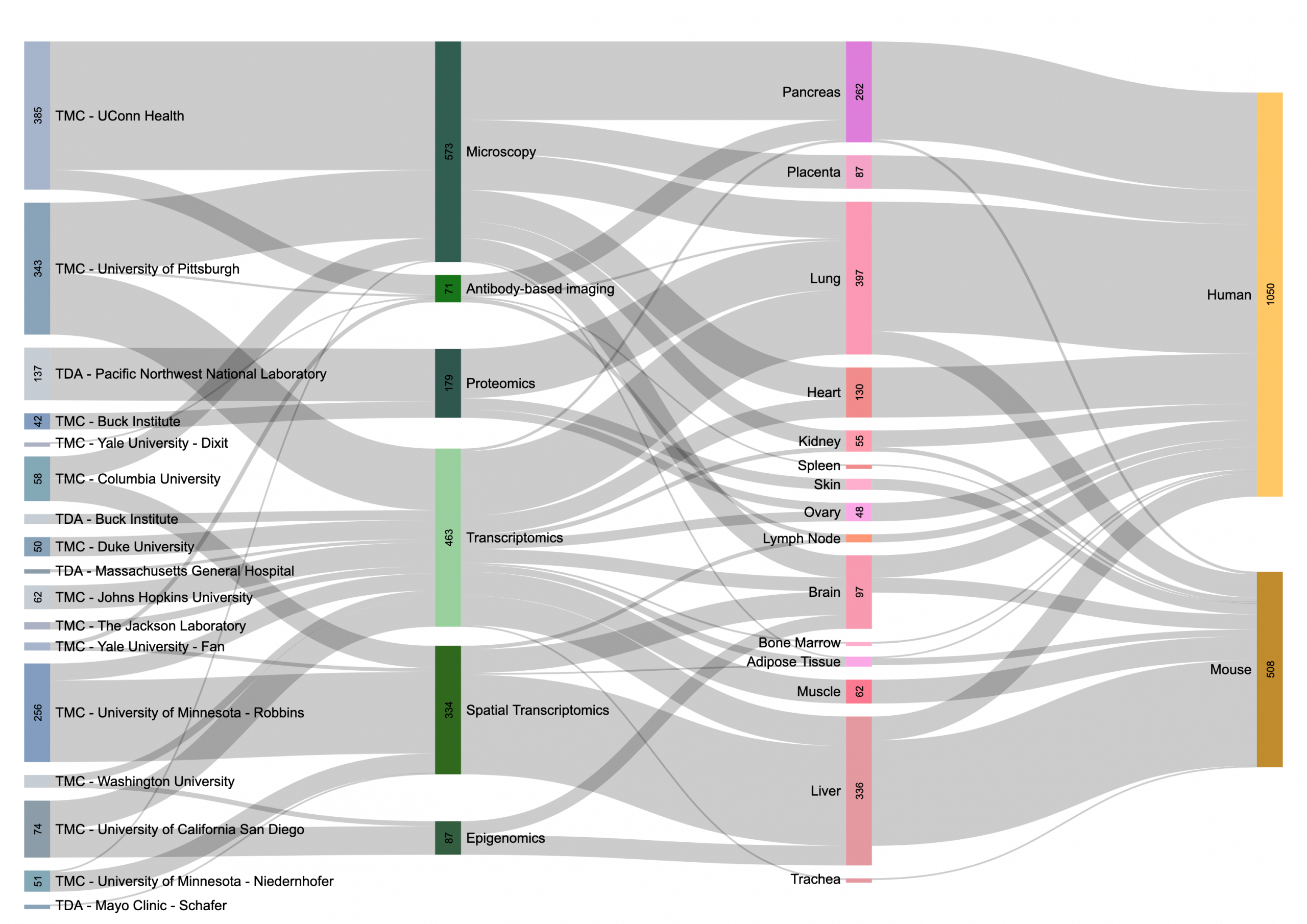 Click on image to launch interactive Sankey diagram.