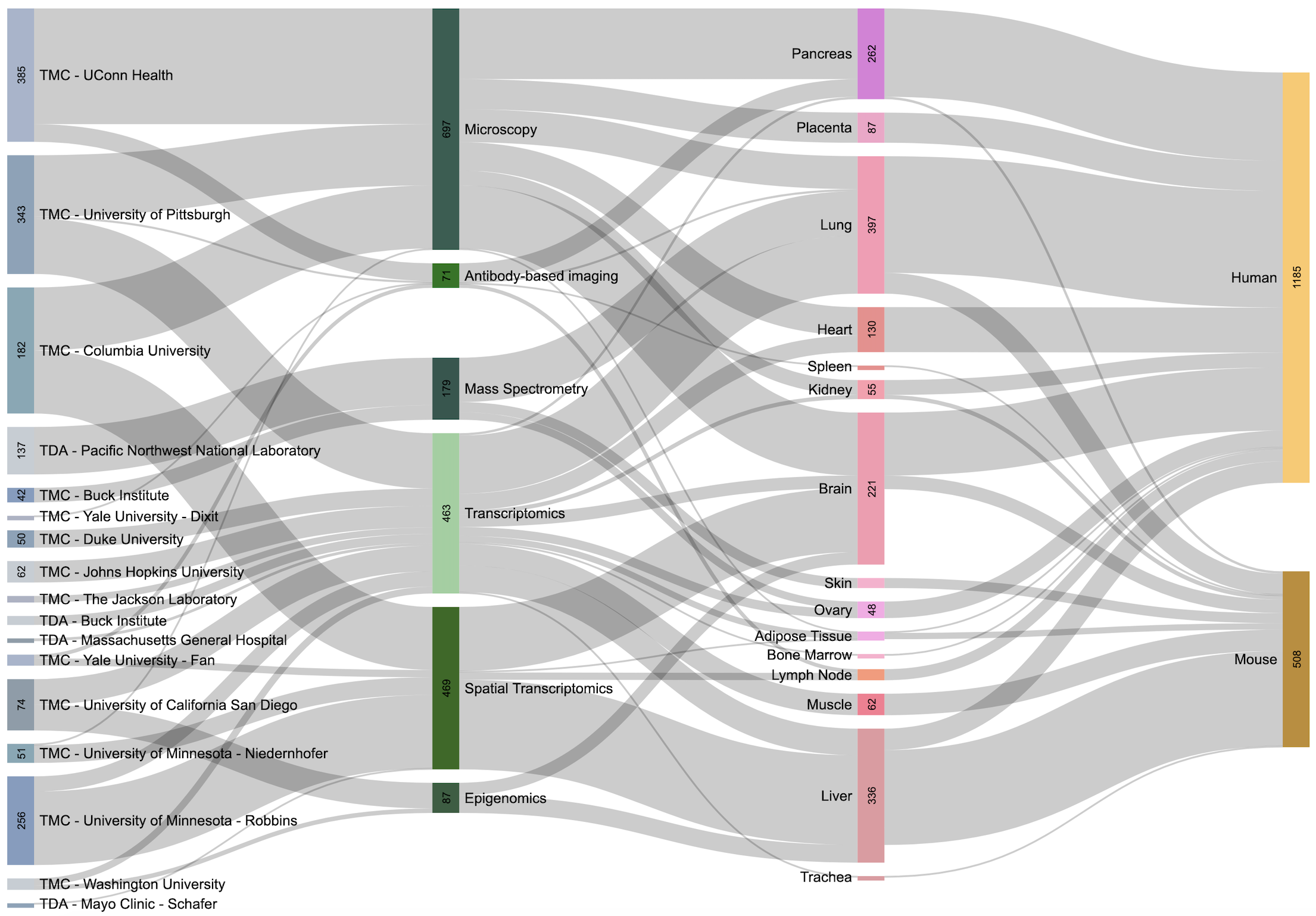 Click to launch interactive Sankey diagram. Click on image to launch interactive Sankey diagram.
