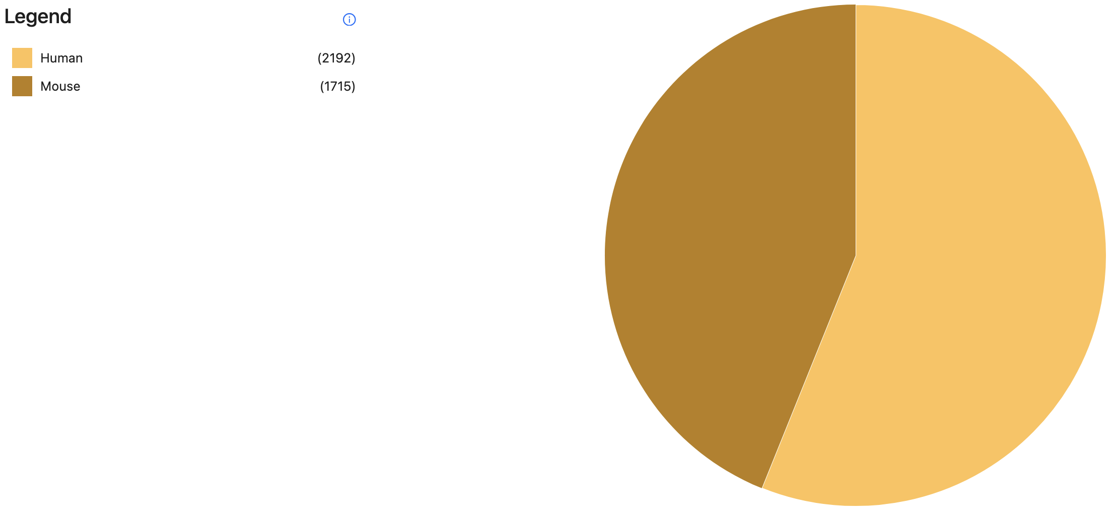 Dataset by Source Type