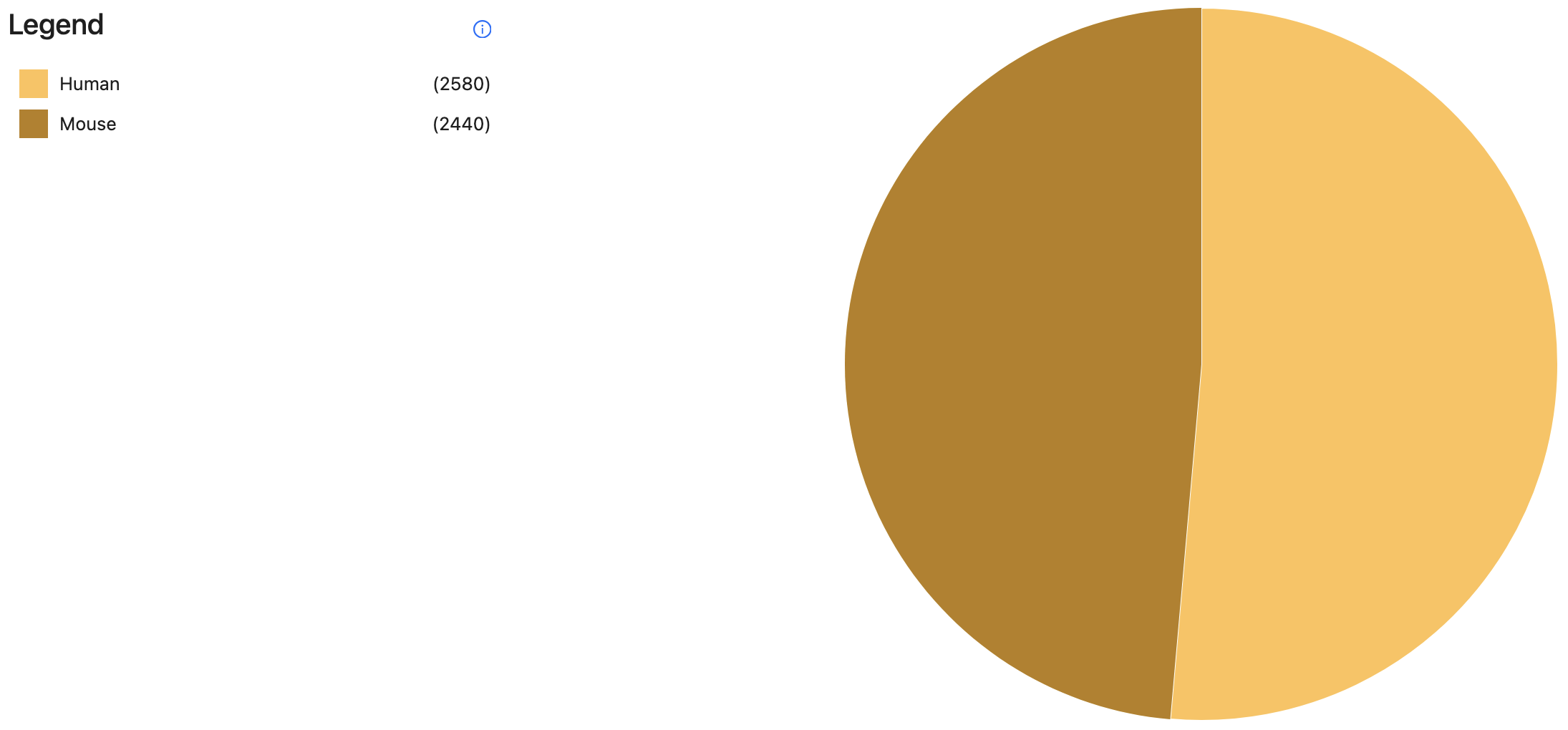 Dataset by Source Type