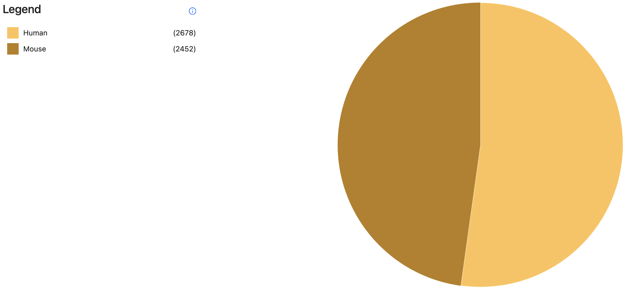 Dataset by Source Type