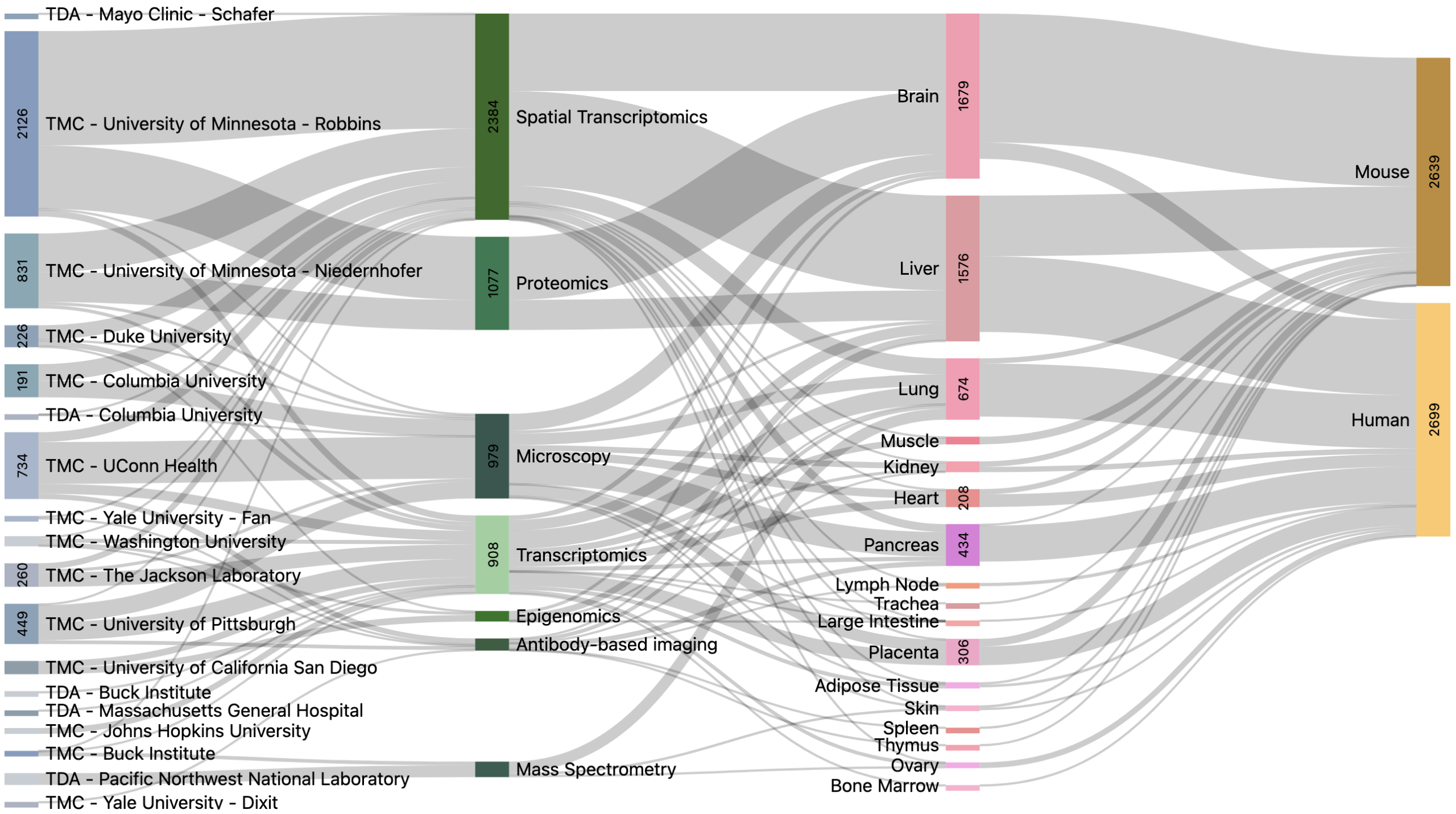 Click on image to launch interactive Sankey diagram.