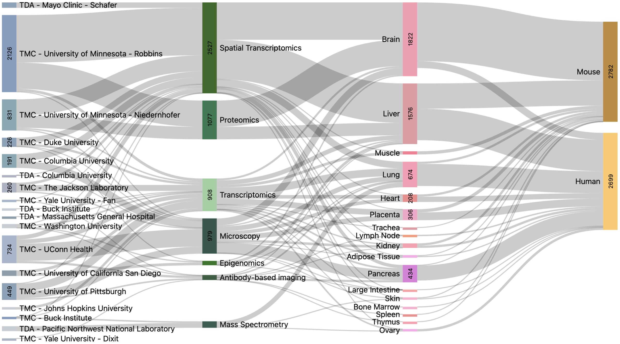 Click on image to launch interactive Sankey diagram.