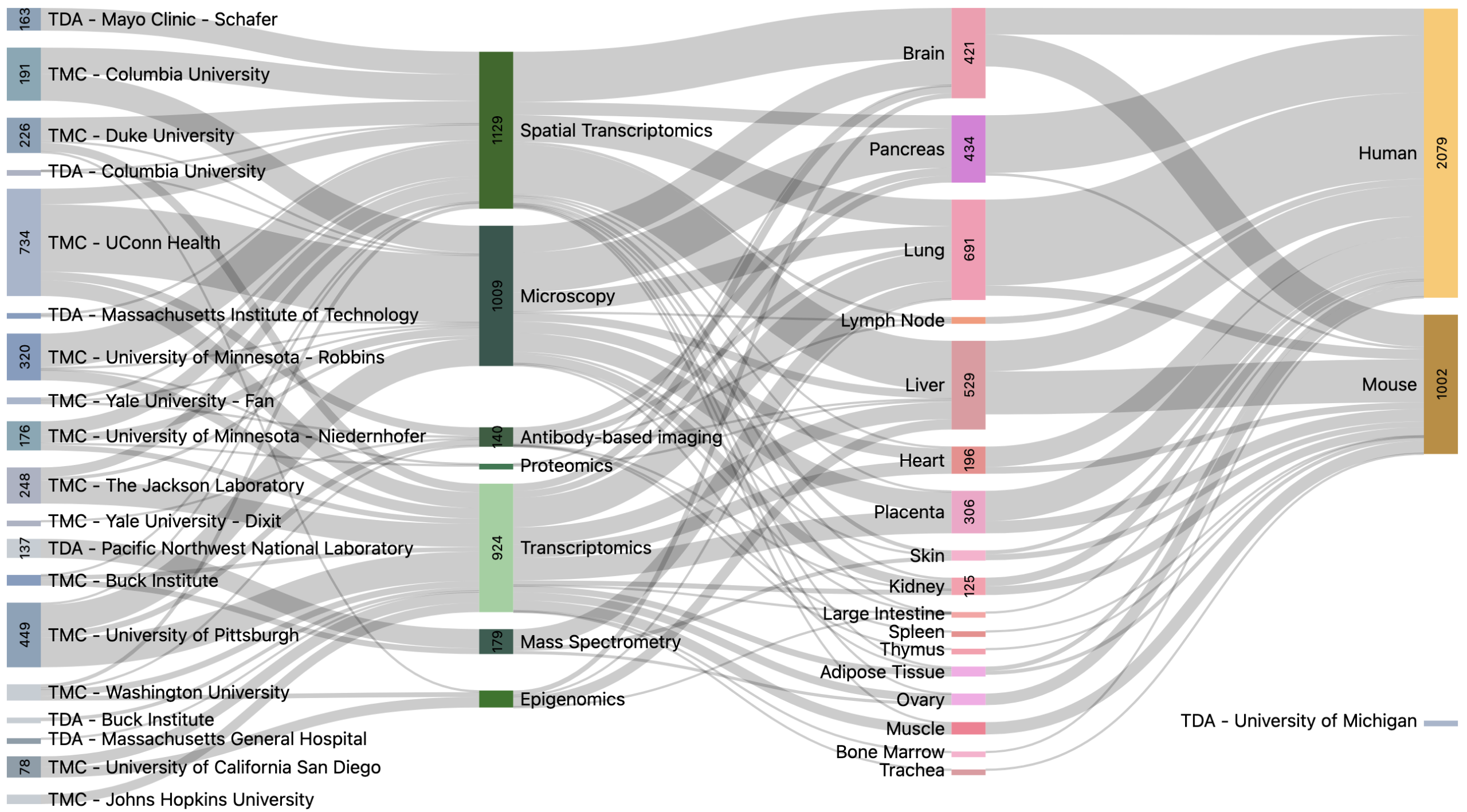 Click on image to launch interactive Sankey diagram.