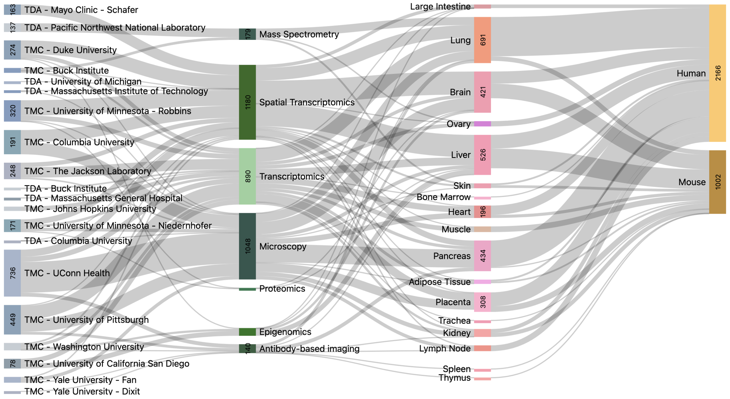Click on image to launch interactive Sankey diagram.