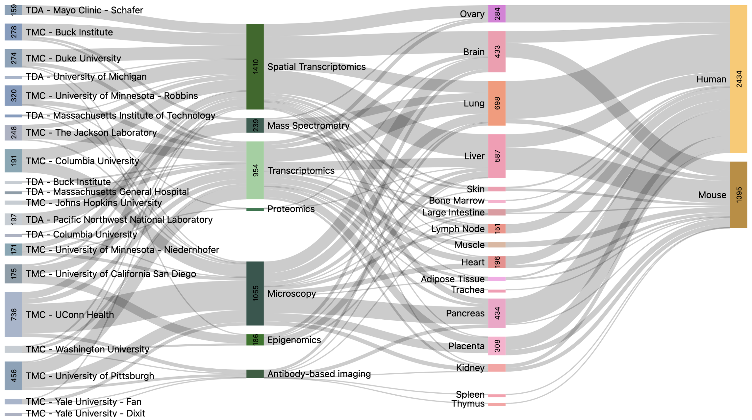 Click on image to launch interactive Sankey diagram.