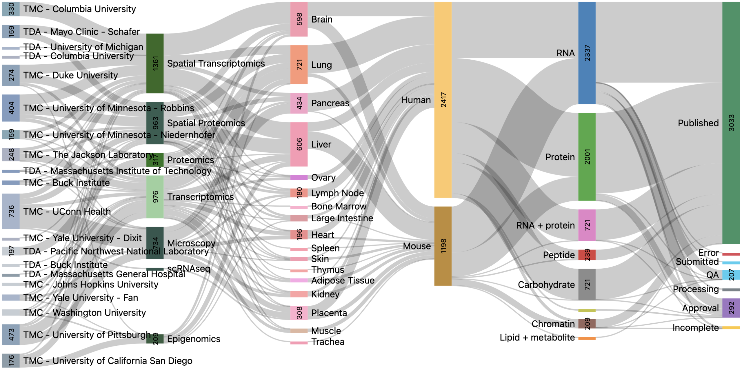 Click on image to launch interactive Sankey diagram.