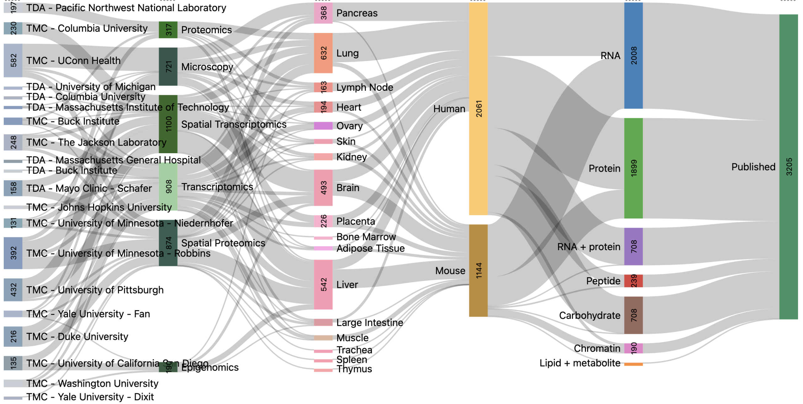 Click on image to launch interactive Sankey diagram Click on image to launch interactive Sankey diagram.